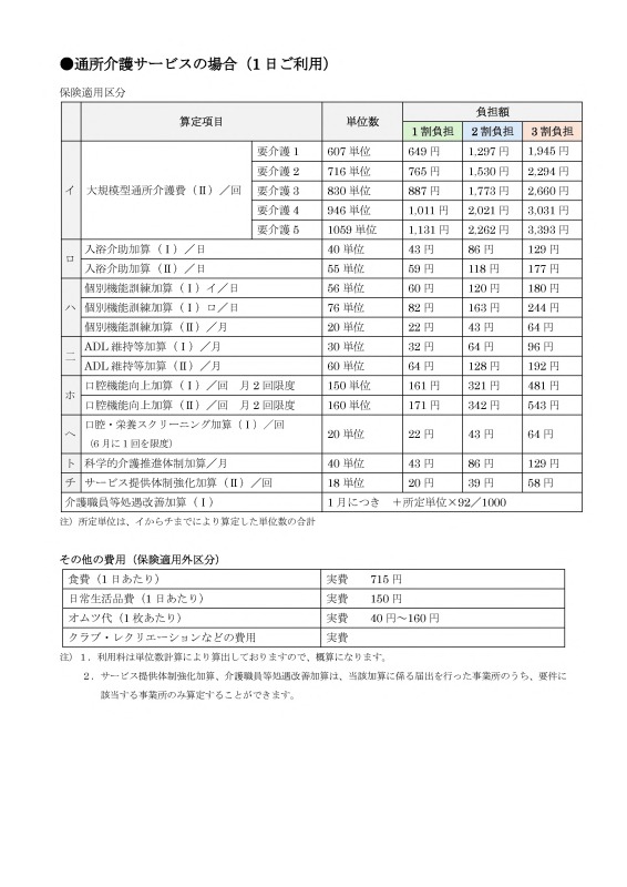 リハピネス梅森坂料金表（通所介護サービスの場合1日ご利用）